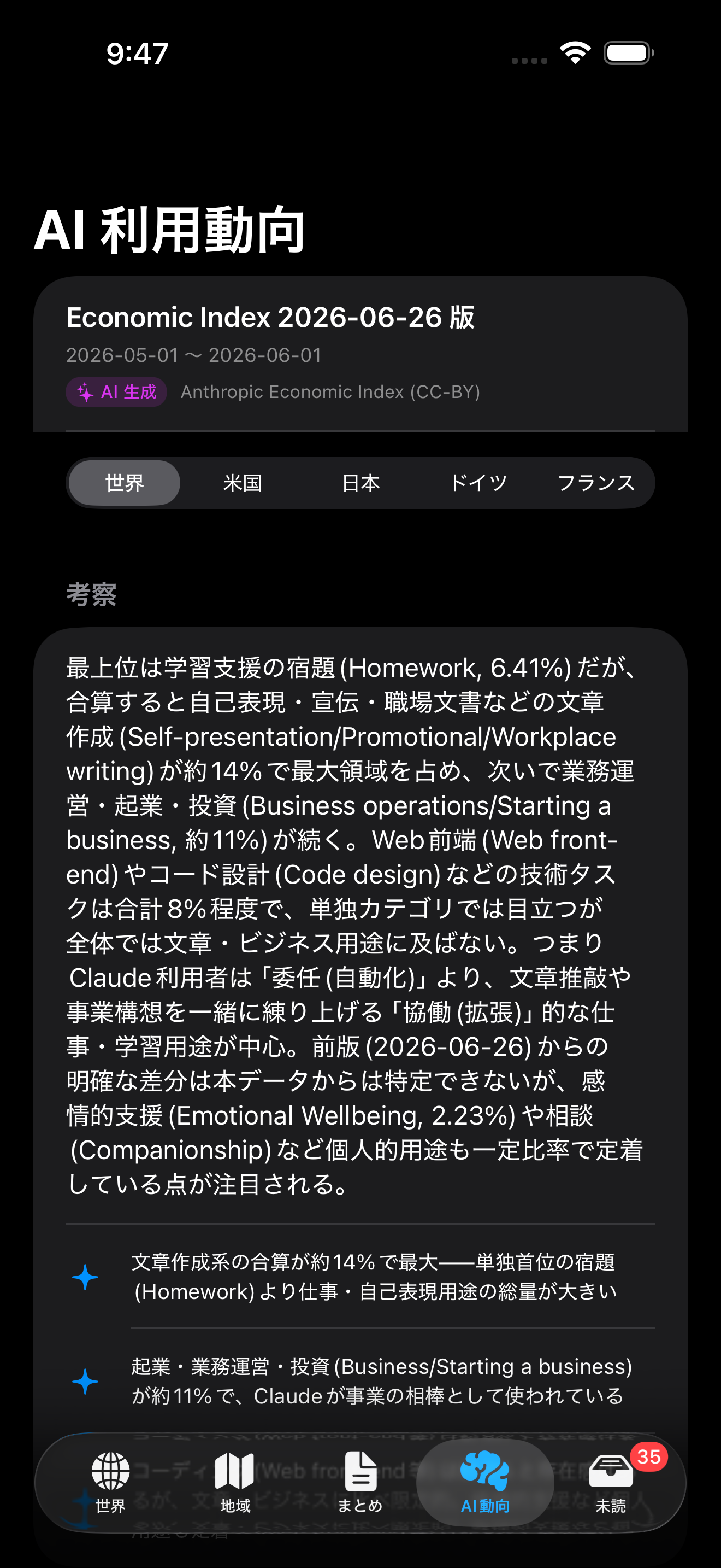 AI利用動向画面