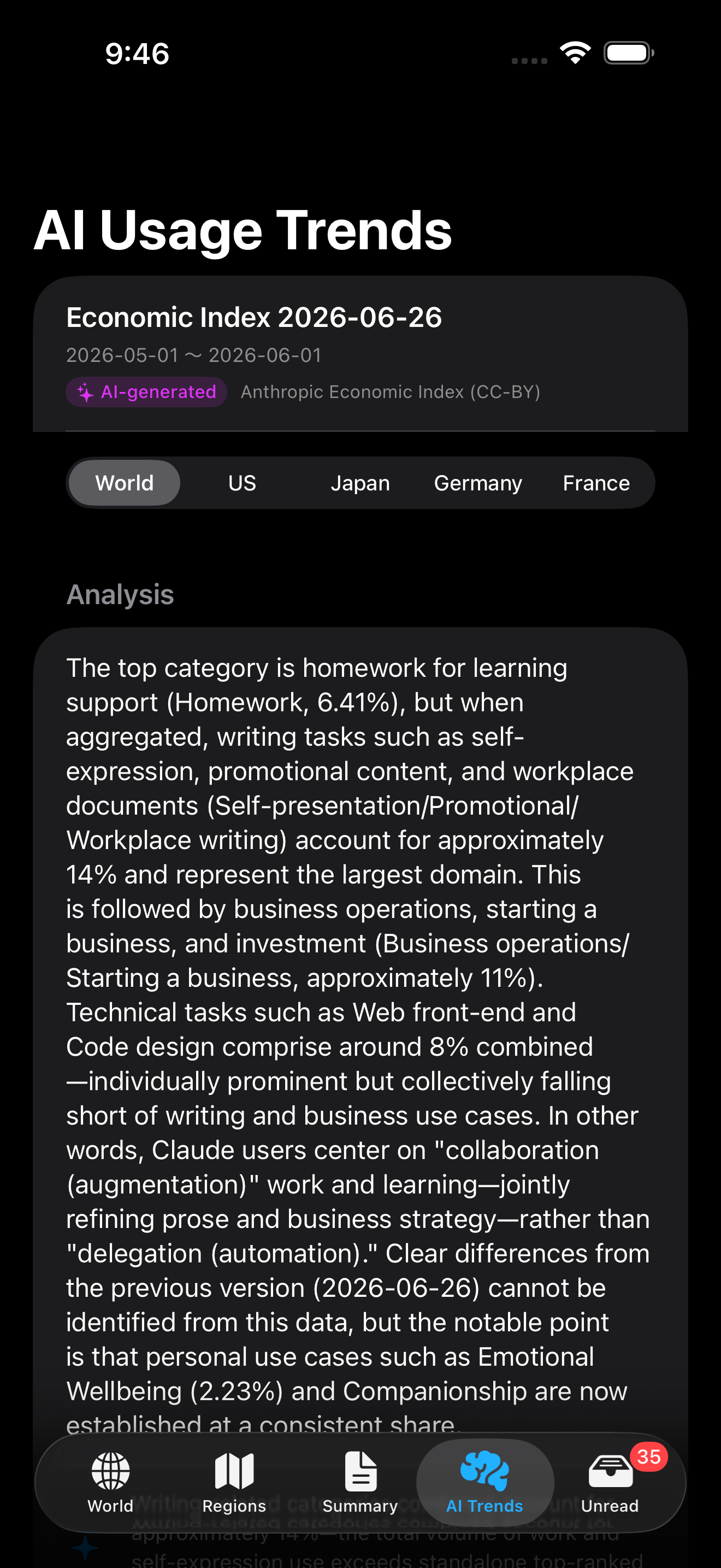 AI usage trends screen