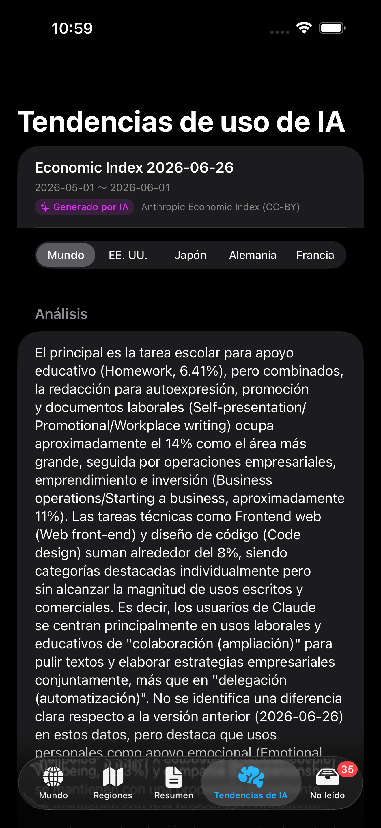 Pantalla de tendencias de uso de la IA